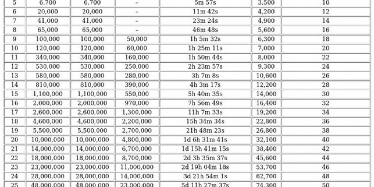 Smelter in Last War Survival – Hero Growth Guide