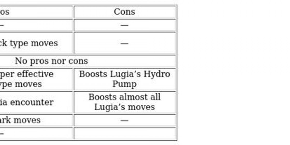 Lugia Raid Guide – Best Counters, CP & Weather Tips