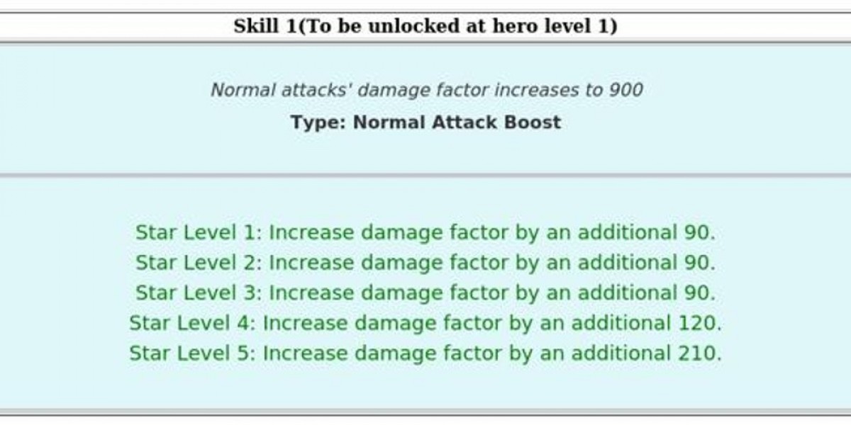 Last Z: Survival Shooter – Sophia Hero Guide