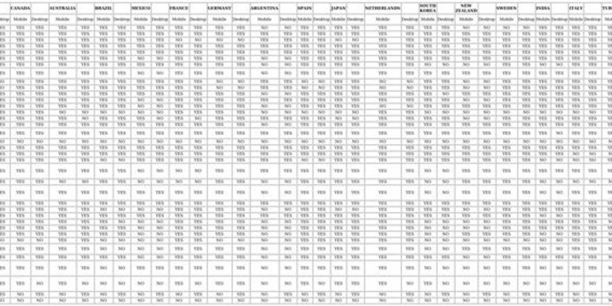 VPN Effectiveness: Bypass Netflix Geo-Restrictions