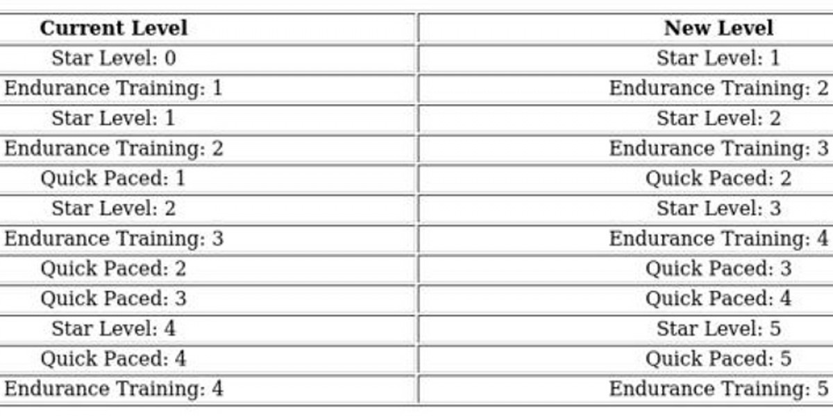 Whiteout Survival Hero Stats: Gina Guide & Tips