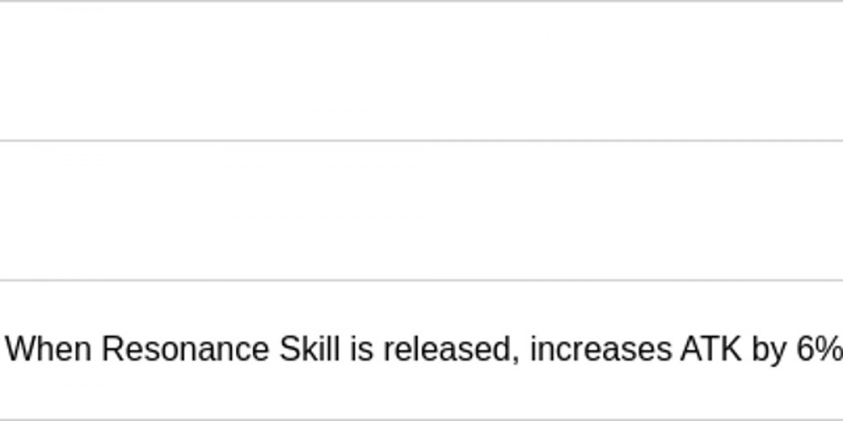 Aero Rover Weapons - Top Choices Ranked