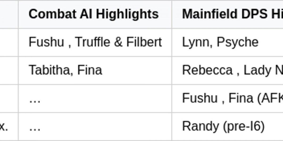 Duet Night Abyss Fushu Guide – Meta Analysis & Tips