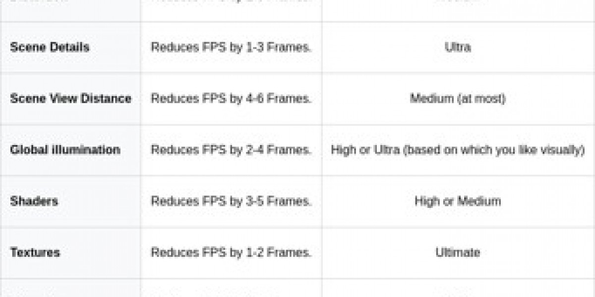 Delta Force PC: Optimize Graphics Settings for Smooth Gameplay