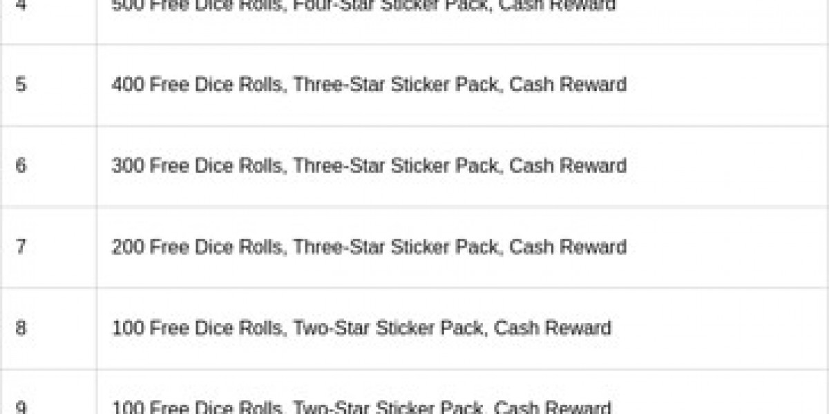 Saber Showdown – Monopoly GO Tournament Rewards Guide