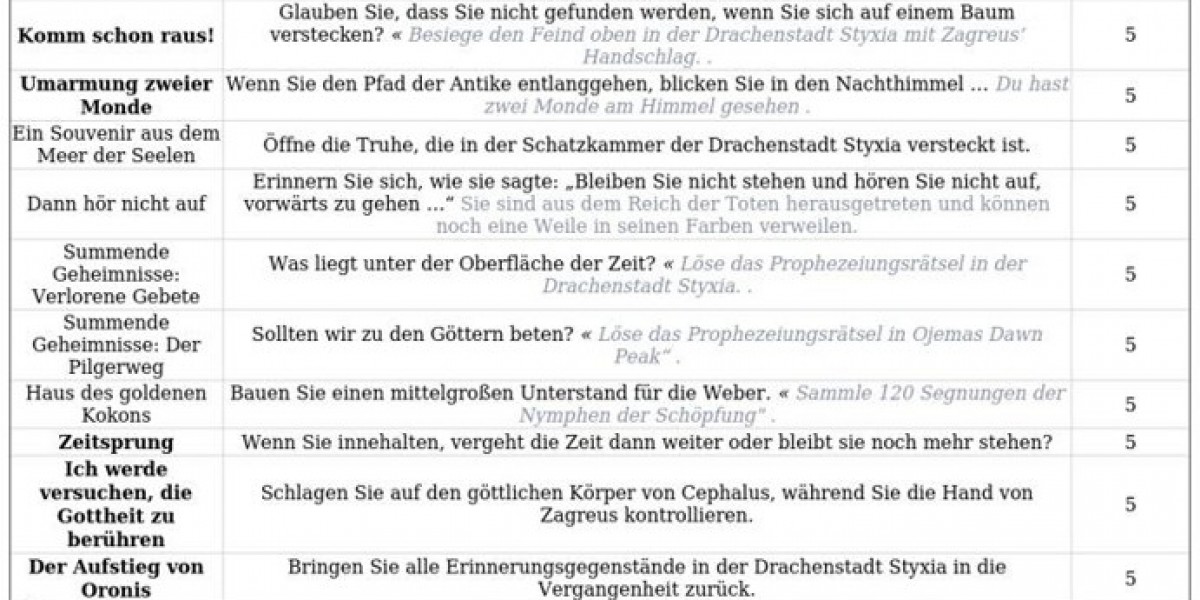 Honkai: Star Rail 3.2 - Versteckte Erfolge