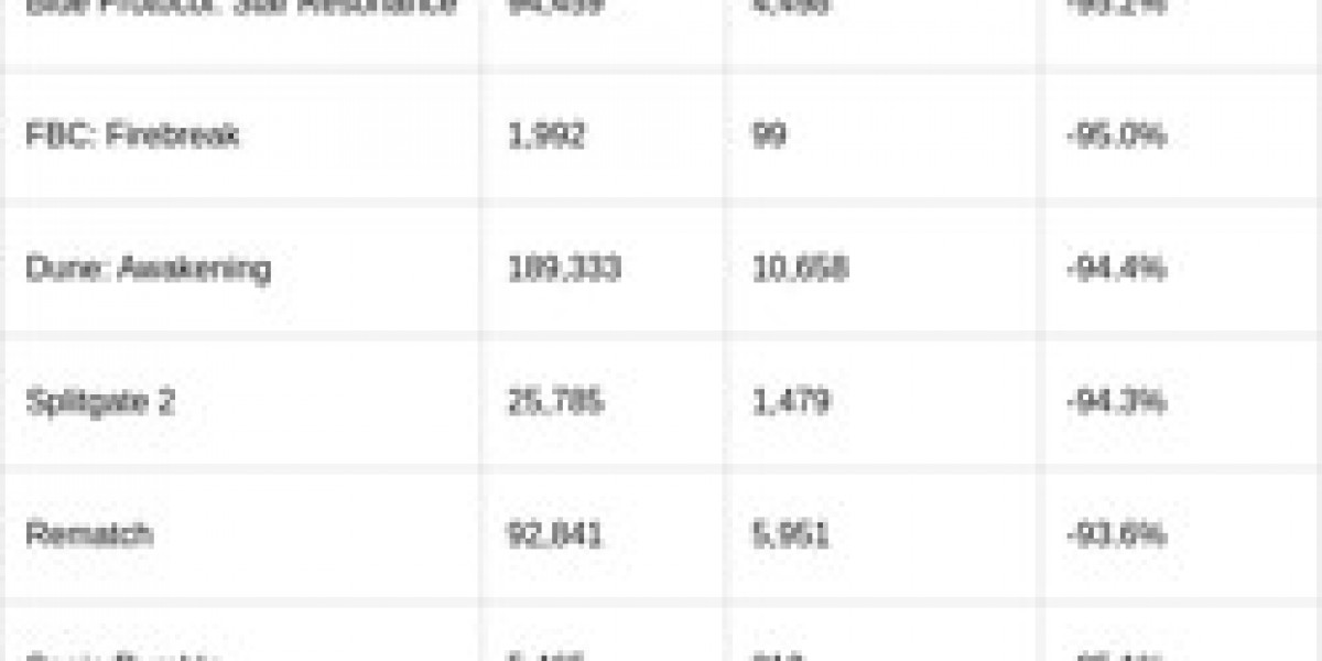 Live-Service Games: Why Most Fail