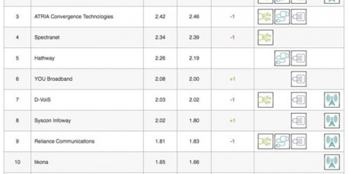 Netflix ISP Speed Index: April Updates